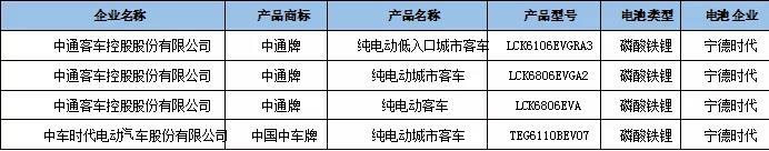 332批公告：19款车型申报 9家电池企业配套