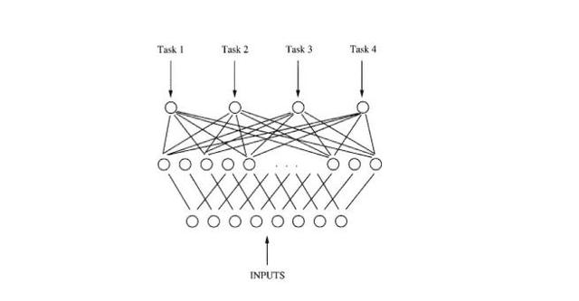 当AI实现多任务学习，它究竟能做什么？