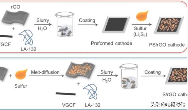 盘点2019全球汽车前瞻技术-新能源篇（下）