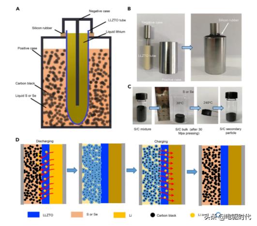 盘点2019全球汽车前瞻技术-新能源篇（下）
