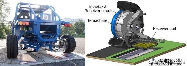 盘点2019全球汽车前瞻技术-新能源篇（下）