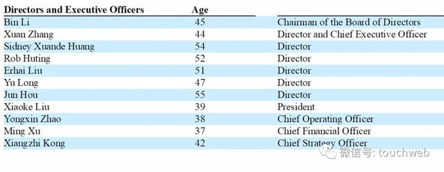 易车股权曝光：京东持股24.4% 曾收到腾讯私有化要约