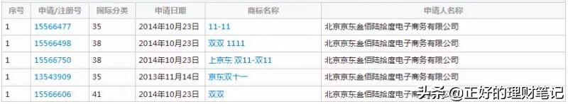 猫狗大战，争的不仅是“双11”金字招牌，更是超千亿的商业机会！