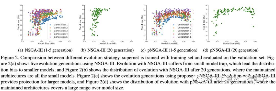 华为提出基于进化算法和权值共享的神经网络结构搜索，CIFAR-10上仅需单卡半天 | CVPR 2020