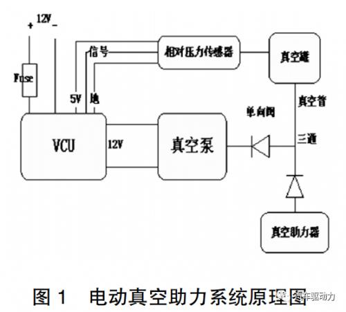 从制动系统看新能源汽车“油改电”的进阶