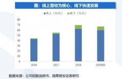 三只松鼠的欢乐和周黑鸭的“冷清”：强弱是偶然，万亿赛道仍期待