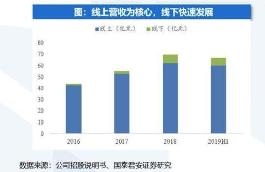 三只松鼠的欢乐和周黑鸭的“冷清”：强弱是偶然，万亿赛道仍期待