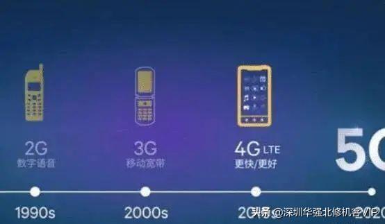 为什么2G升3G升4G都没什么事，这次升5G闹得这么大动静？