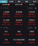 半导体、科技、5G等科技板块集体大涨，股市今天究竟发生了什么？