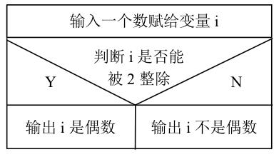 疯狂的iOS程序猿之C语言教程“算法描述之N-S流程图”