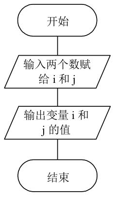 疯狂的iOS程序猿之C语言教程“算法的描述之流程图”