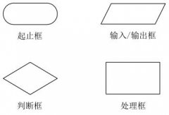 疯狂的iOS程序猿之C语言教程“算法的描述之流程图”