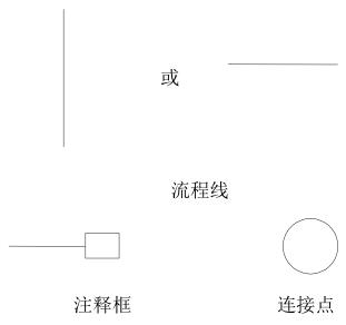 疯狂的iOS程序猿之C语言教程“算法的描述之流程图”