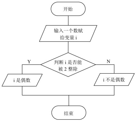 疯狂的iOS程序猿之C语言教程“算法的描述之流程图”