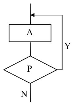 疯狂的iOS程序猿之C语言教程“算法的描述之流程图”