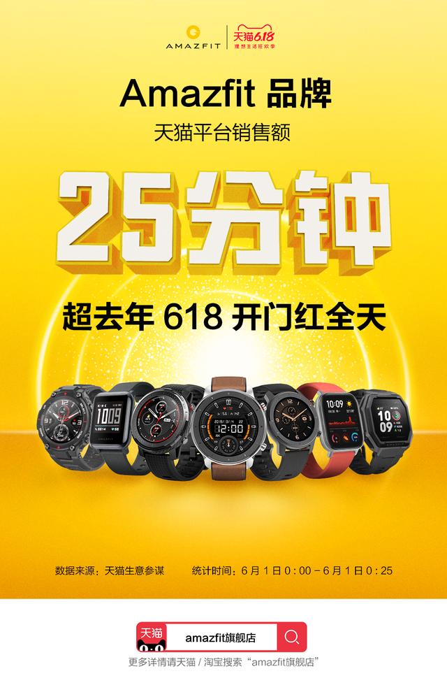 华米 618 开门红战报出炉，Amazfit 智能手表 25 分钟超去年全天