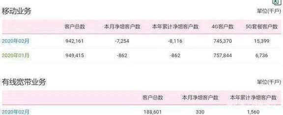 中国移动良心了！突然上架2020版8元套餐，可惜这一类人不能办理