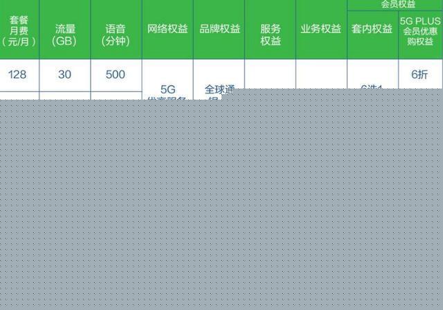 国家发出铁令！三大运营商集体降价，网友：4G，再见了