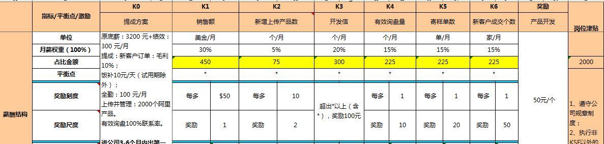 雷军：KPI已过时 小米从不用！KSF让员工拼命干，为自己干