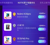 超过iPhone11和华为P40Pro，小米这款机型拿下了5G销量的冠军