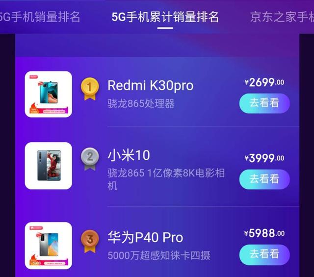 超过iPhone11和华为P40Pro，小米这款机型拿下了5G销量的冠军