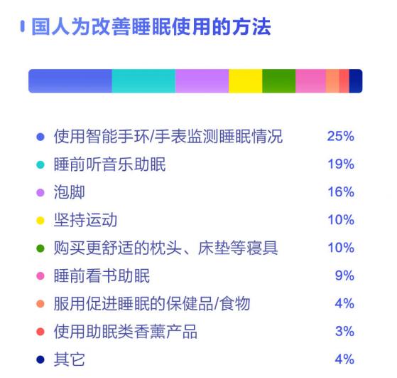 华米全新睡眠监测技术借AI创新大会“出道”？惊喜或许不止于此