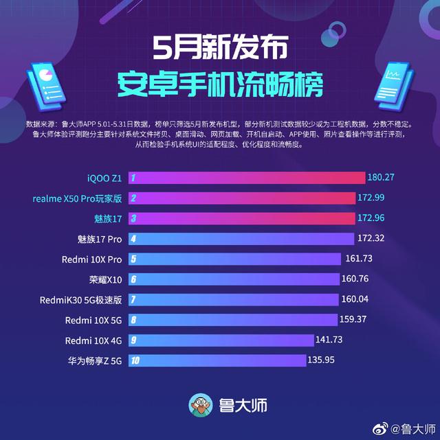 618换机不纠结，iQOO Z1成两千价位最值得选择的真香5G手机
