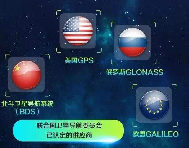 最复杂的国产系统，本月实现全球覆盖，拿下三个世界第一