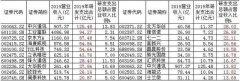 193家电子通讯企业研发实力“排排座”：京东方居前，工业富联靠