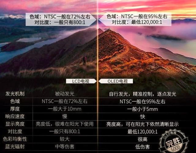 买电视需要注意哪些参数？同样都是65寸，为何差价那么大？