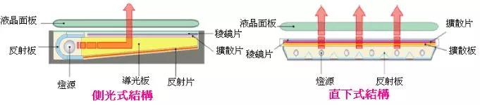 买电视需要注意哪些参数？同样都是65寸，为何差价那么大？