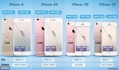iPhone SE对iQOONeo3 谁是真正的缩水旗舰王？