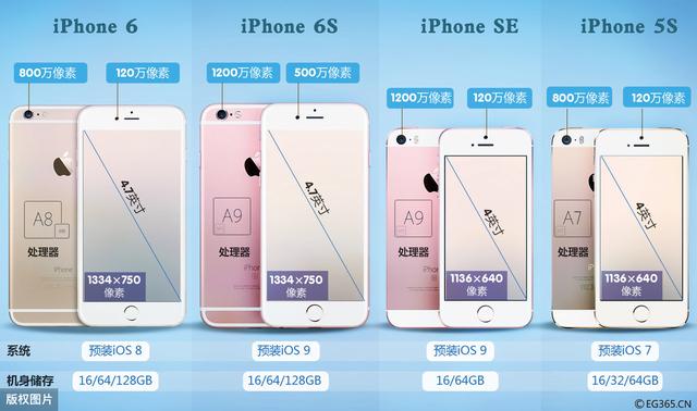 iPhone SE对iQOONeo3 谁是真正的缩水旗舰王？