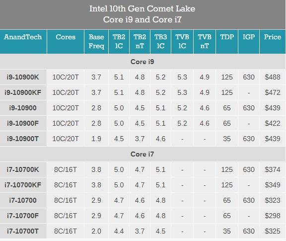 英特尔10代处理器发布，真的很让人失望！
