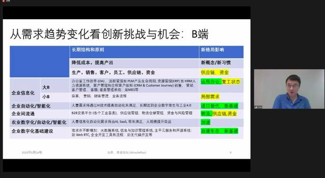 导师陆奇创业一年：获刘强东夫妇投资，称创业者不一定是技术出身