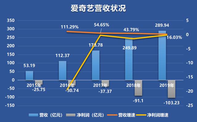 优酷掉队，阿里还能“养”多久？