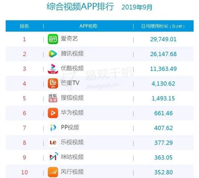 优酷掉队，阿里还能“养”多久？
