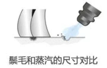 10 年顽固污渍，一喷就干净？