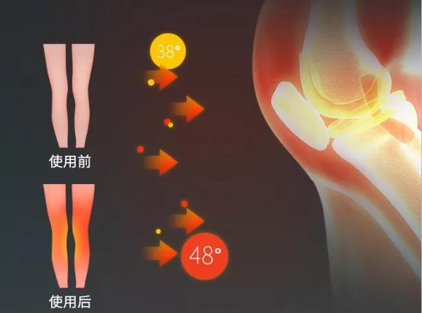 运动后膝盖痛，这么缓解很有效