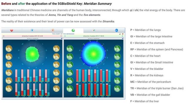两千元的「反 5G 量子设备」，到底是怎样的智商税？