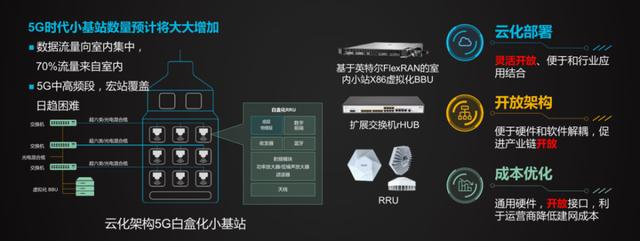 5G 2B商业成功，关键在云网融合的边缘