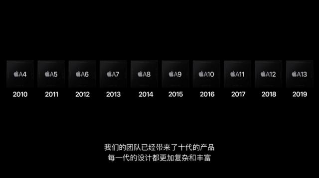 一文看透WWDC20：除自研芯片iPhone替代车钥匙，还有11大亮点