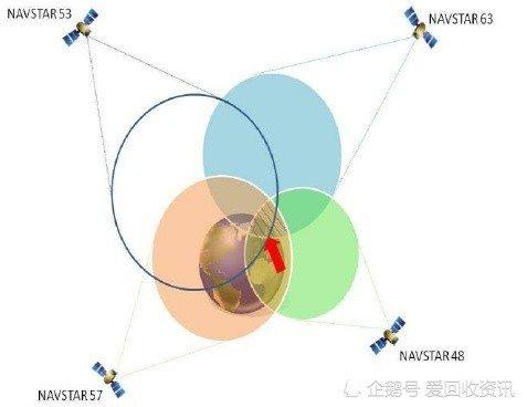 北斗全球组网成功，我的手机该怎么用北斗导航系统？