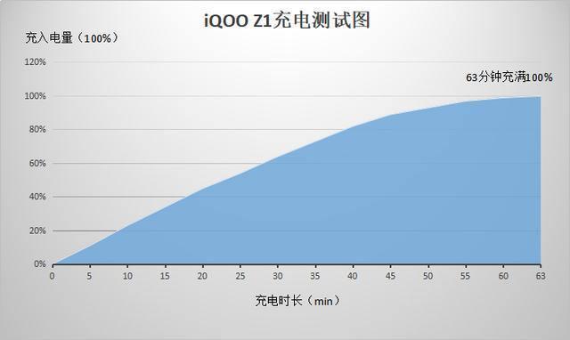 强悍性能＋超长续航：让iQOO Z1X告诉你何为“性价比”