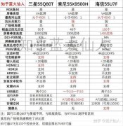 海信ULED超画质电视U7对比索尼画质旗舰，选哪个？