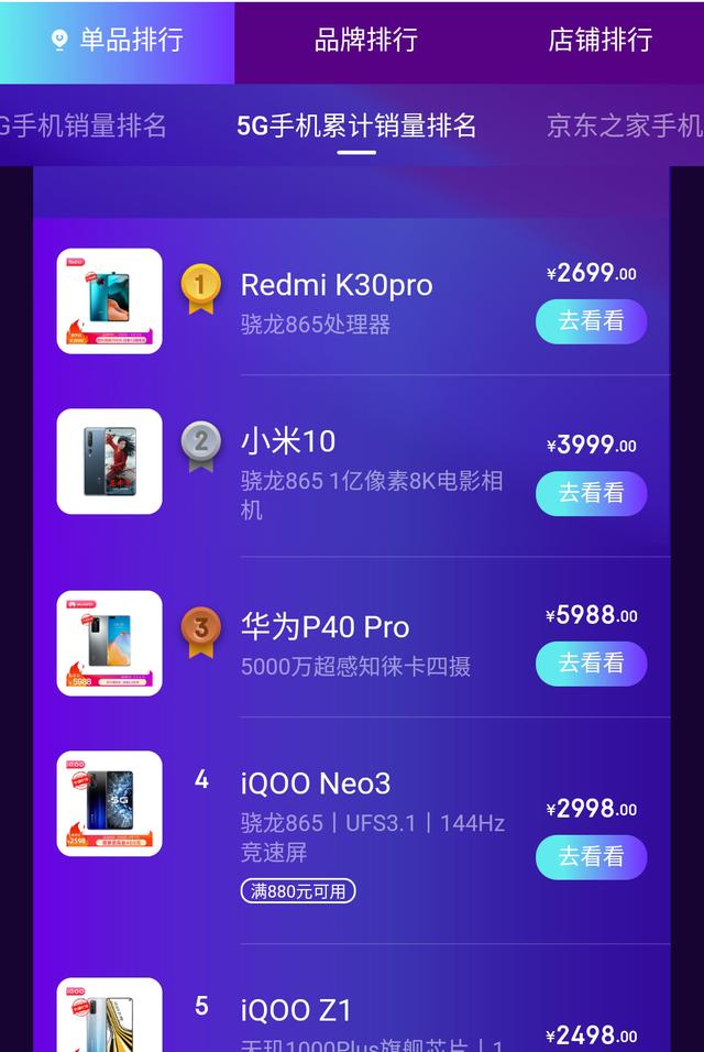 5G手机销量冠军诞生，骁龙865+4700mAh仅2197，买到就是赚