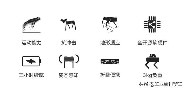 1.8万元一只，全球超低价的YoboGo机器狗震撼上市