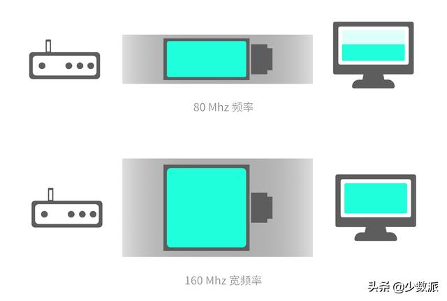WiFi 6 硬核科普：真能让你网速翻倍？