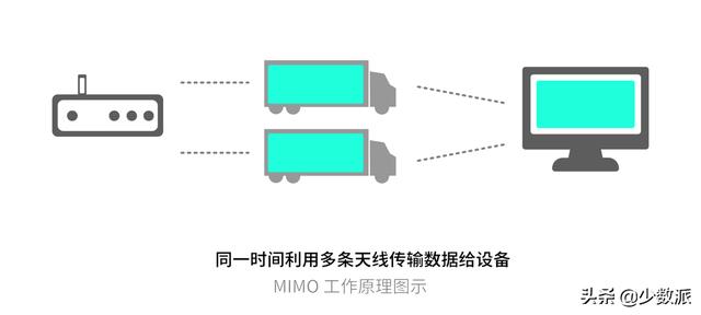 WiFi 6 硬核科普：真能让你网速翻倍？
