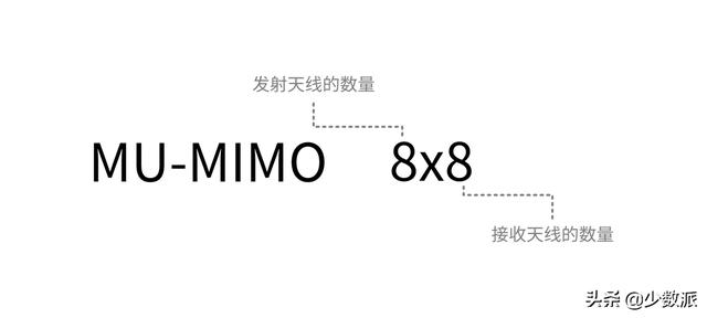 WiFi 6 硬核科普：真能让你网速翻倍？